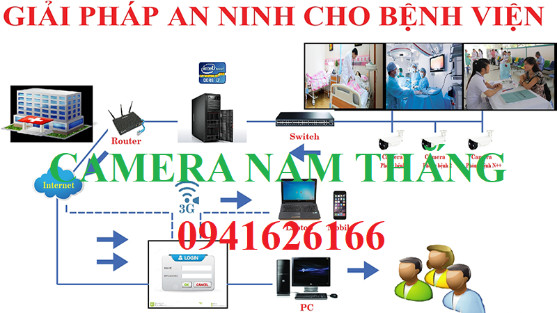 giai-phap-lap-dat-camera-cho-benh-vien-phong-kham